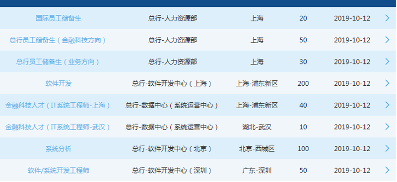 物联网：从新手到高手的开发之旅