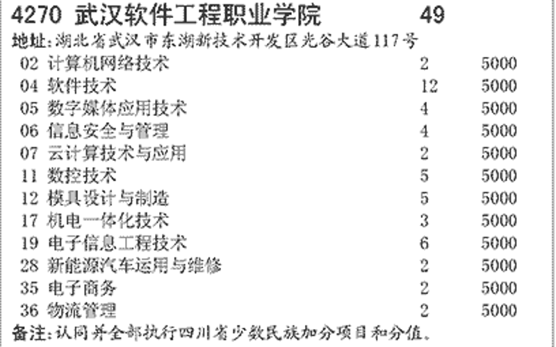在数字化时代，企业管理软件成为众多企业的必备工具。今天，我们就来聊聊如何选择适合自己的管理软件。