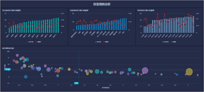 物联网开发：探索智能生活的无限可能