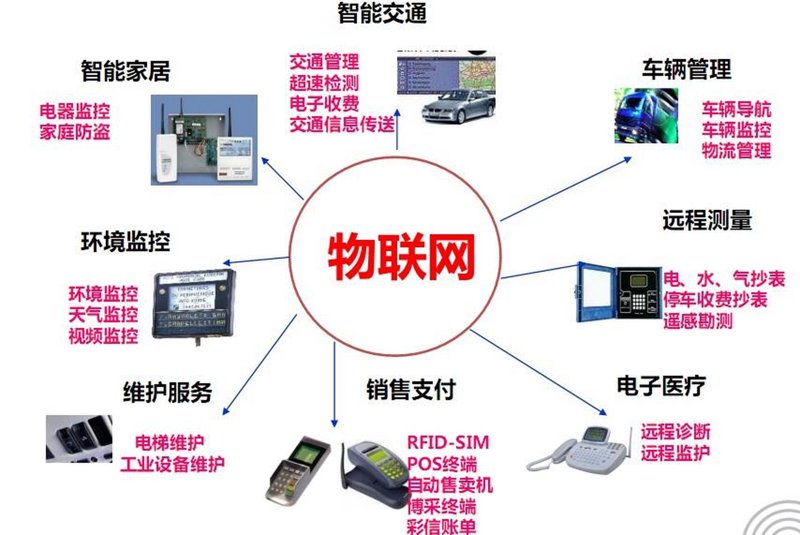 如何选择最适合自己的定制开发服务？